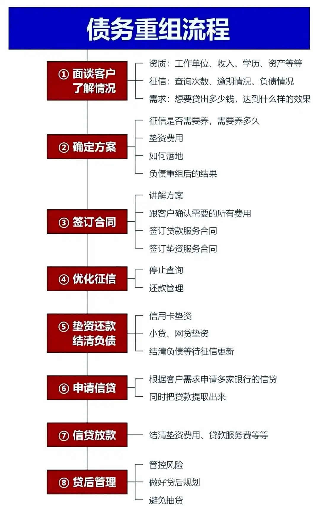 在隆回，中小企业也可以债务重组吗？
